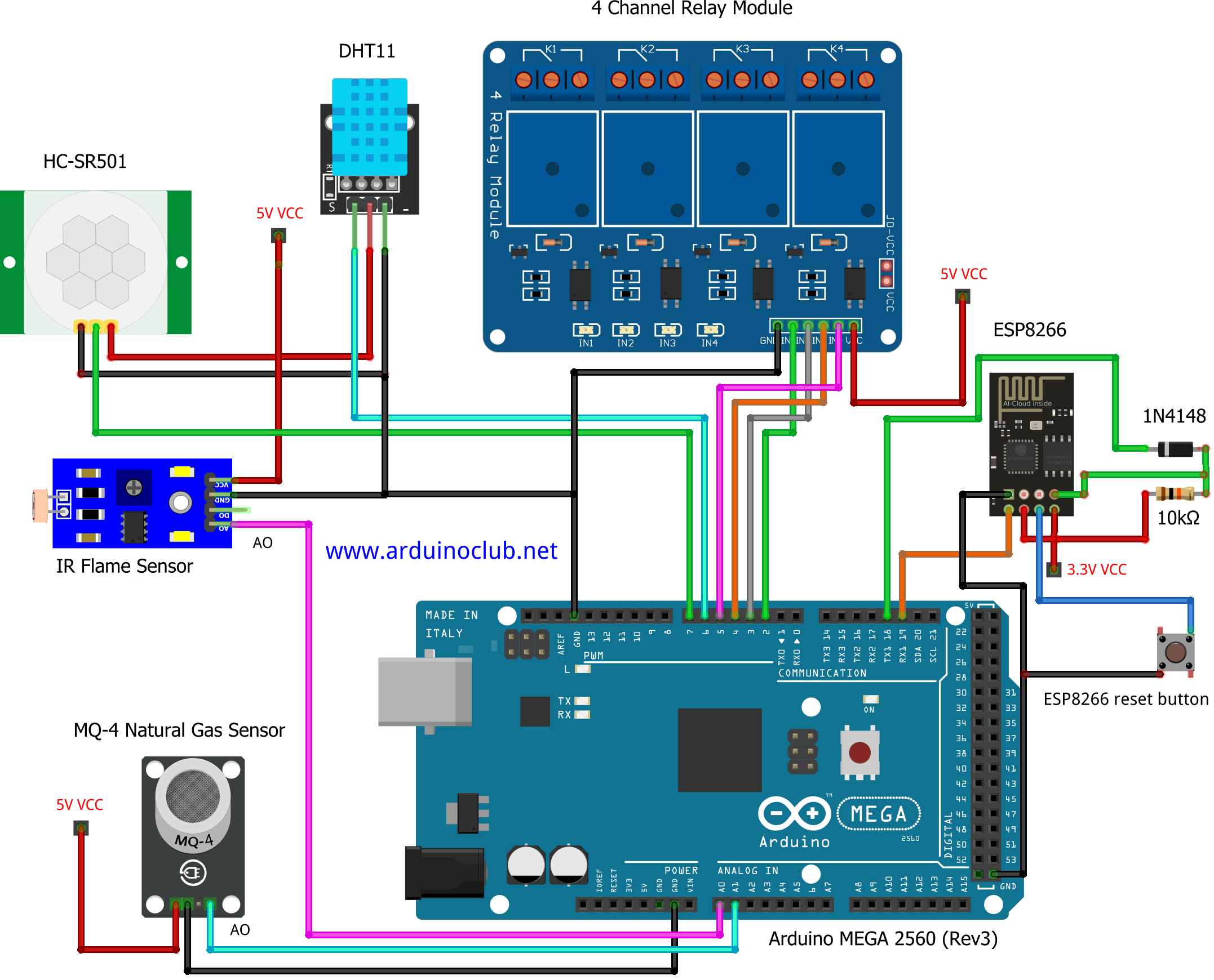 Arduino home automation schema